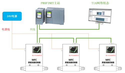 虹科HK-OEM通訊模塊 為工業(yè)設(shè)備擴(kuò)展主流協(xié)議接口的計(jì)算機(jī)輔助設(shè)備
