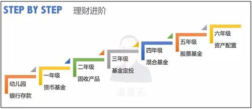 互聯(lián)網(wǎng)金融三大增長模型及落地實踐指南