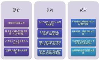 對外投資的風(fēng)險管理策略與退出機(jī)制構(gòu)建