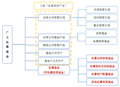 金融類(lèi)產(chǎn)品專(zhuān)題之私募基金（二） 專(zhuān)業(yè)投資咨詢(xún)的價(jià)值與選擇