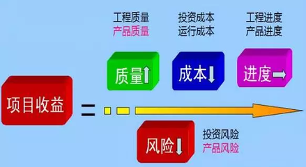 服裝工廠(chǎng)質(zhì)量成本管理的至高境界 從被動(dòng)應(yīng)對(duì)到主動(dòng)投資