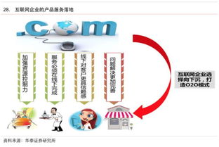 互聯(lián)網(wǎng)生活服務(wù)領(lǐng)域研究報(bào)告 連接、賦能與未來(lái)圖景