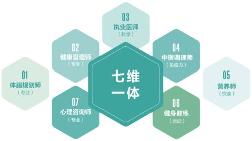 貝安棠“七維一體”服務(wù)體系獲權(quán)威認(rèn)可，引領(lǐng)營養(yǎng)健康咨詢新標(biāo)桿